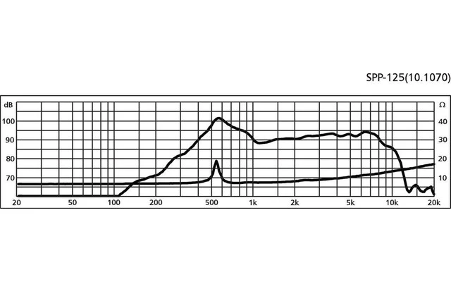 Monacor SPP-125