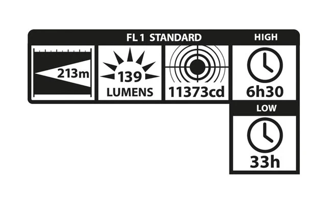 MAGLITE XL50 LED