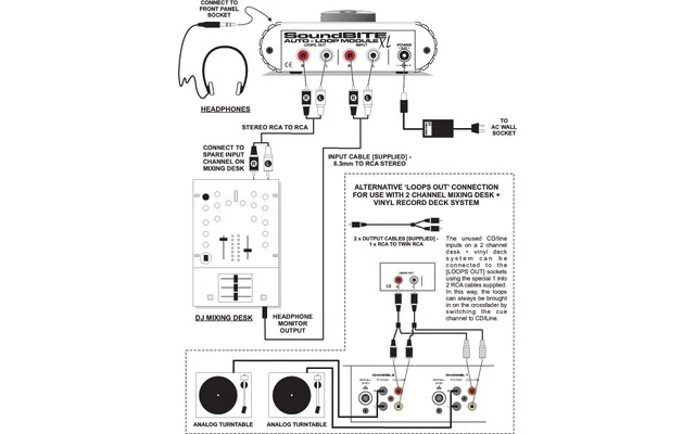 Sampler Red Sound Sound Bite XL