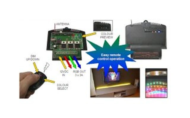 Dimmer color para cintas con LEDs flexibles RGB