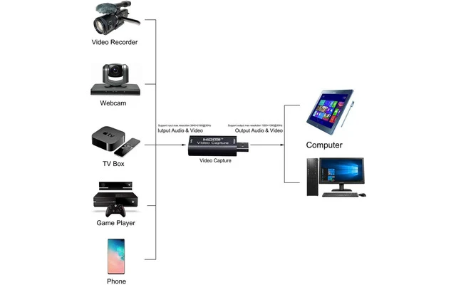 Capturadora de vídeo HDMI a USB 3.0 - USB Video UVC FullHD 1080P @ 60 Hz