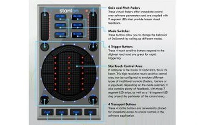 Stanton DaScratch SCS 3D