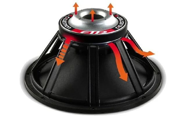 Celestion FTR15 3070E