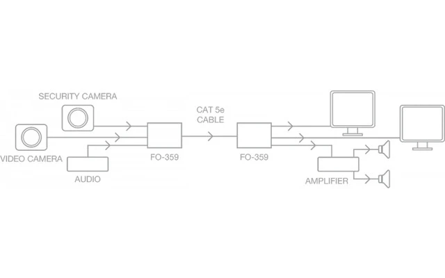 Fonestar FO-359