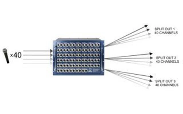 Palmer PTIX40 - Passive Splitter 40 Channels