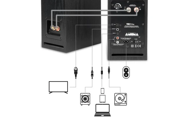 TIBO Plus 2.1