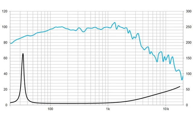 Beyma 18P1000Fe V2/S - 4 Ohm