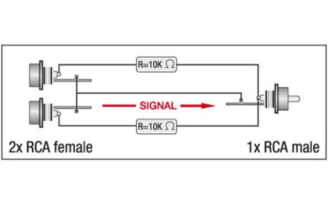 Adaptador 2 x RCA Hembra a RCA macho