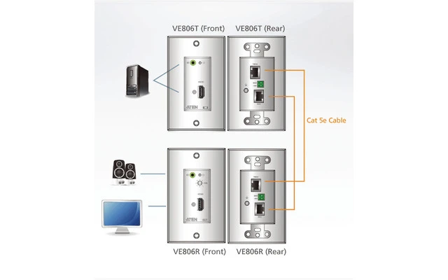 HDMI Cat5 Extensor 60 m