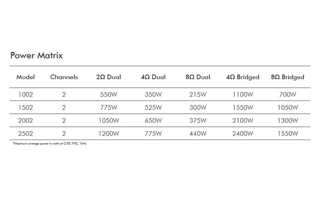 Crown XLS 2502