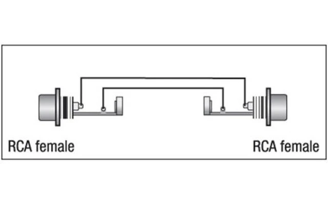 Adaptador RCA hembra a RCA hembra