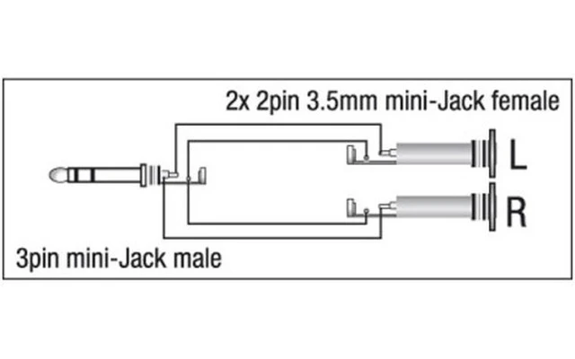 Adaptador Mini jack macho stereo a 2 x Mini jack hembra