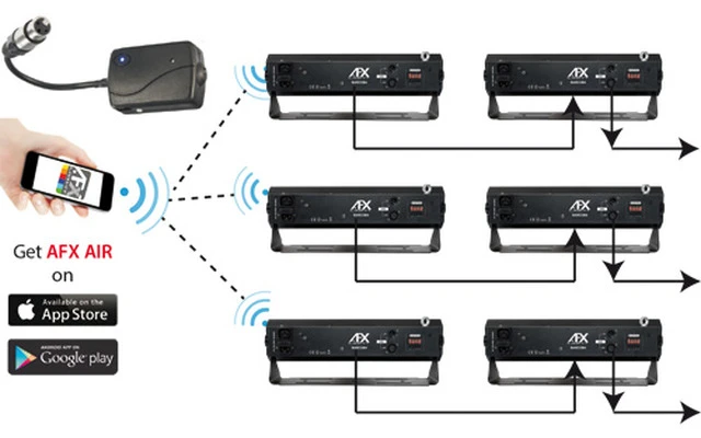 AFX Lighting BtBox - DMX vía Bluetooth