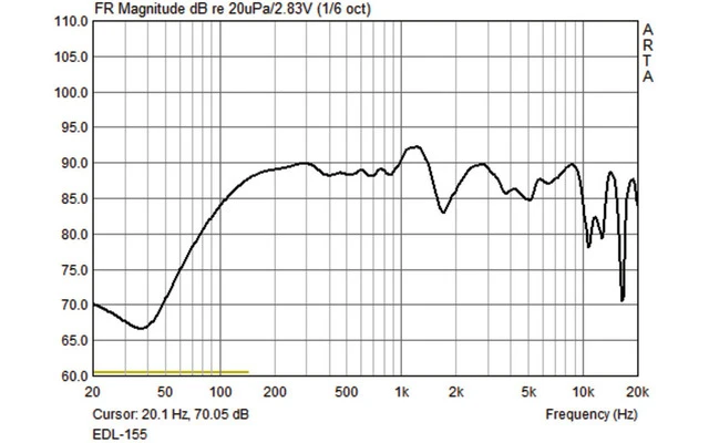 Monacor EDL-155