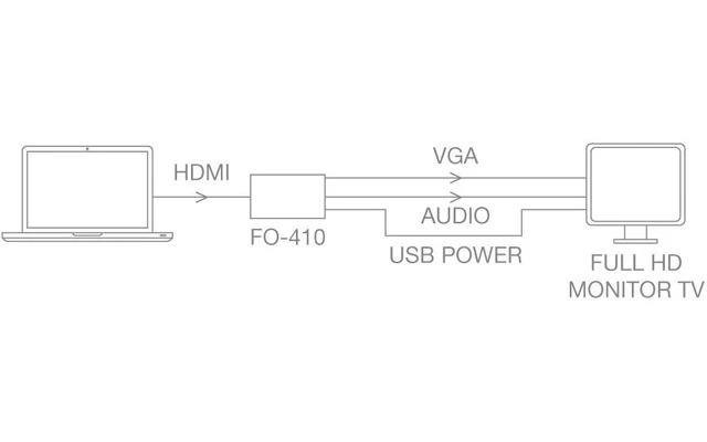 Fonestar FO-410