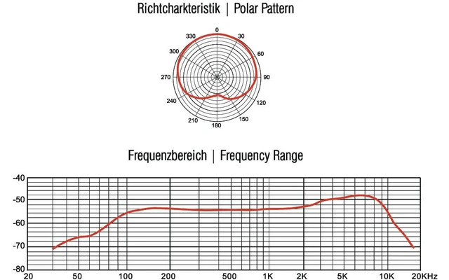 OMNITRONIC MIC SHD-1 Micrófono de cuello de cisne