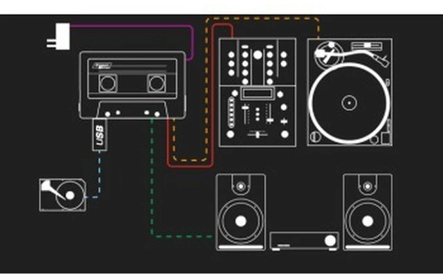 Reloop Tape