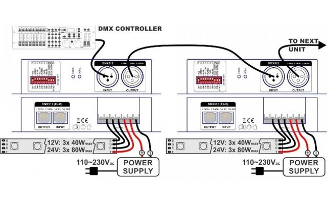 JBSystems LED DMX Mk2