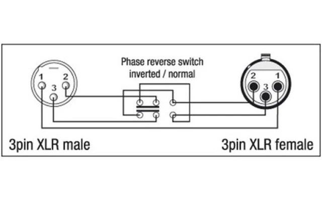 Adaptador XLR Macho 3 pins a XLR Hembra 3 pins