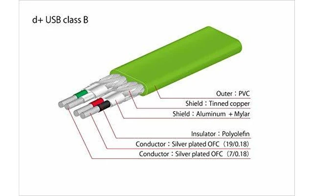 Neo d+ USB Class B 1.0 m