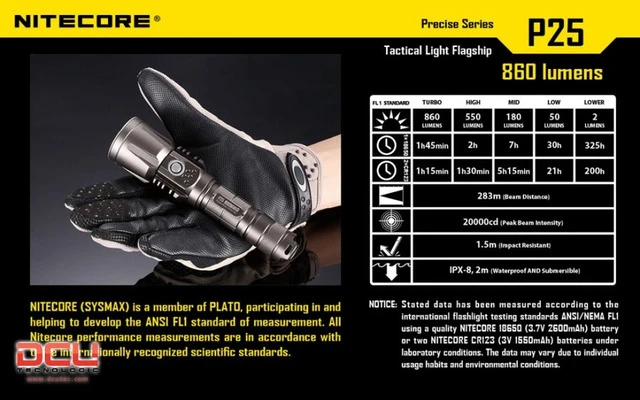 InterCore P25 - 800 Lumenes