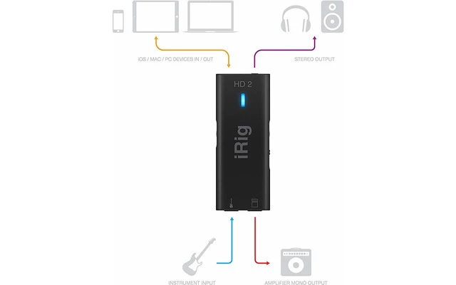 IK Multimedia Irig HD 2