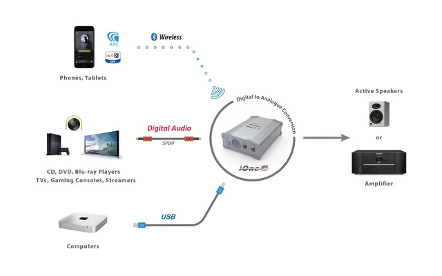 IFI Audio nano iONE