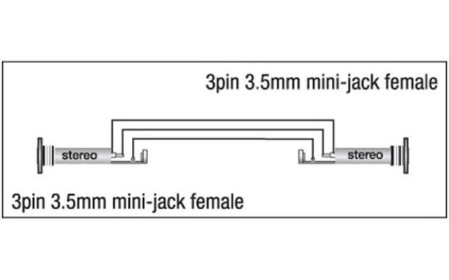 Adaptador Mini-jack hembra a Mini-jack hembra