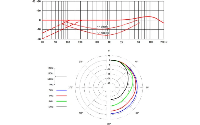 SE Electronic BL8 Omni