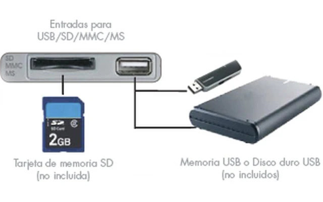 Receptor TDT 730 - Lectura / Escritura SD,MMC,USB