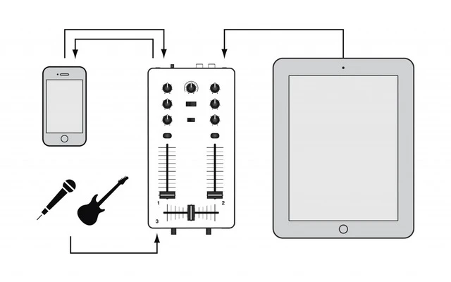 IK Multimedia iRig MIX