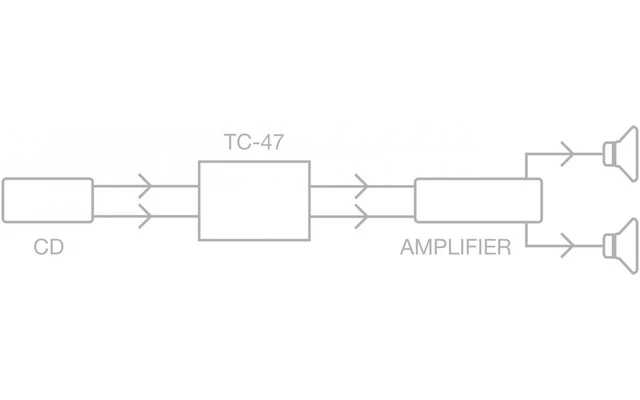 Fonestar TC-47