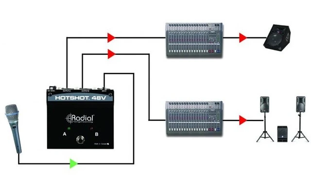 Radial Engineering HotShot 48