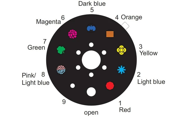EUROLITE LED CAT-80 Beam Effect