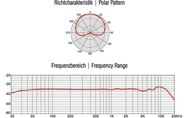 Omnitronic MIC MM-1C