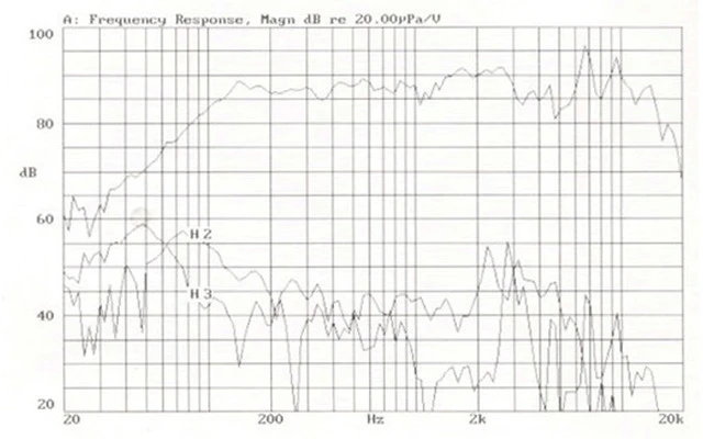 Altavoz 1 Ohm 4.7