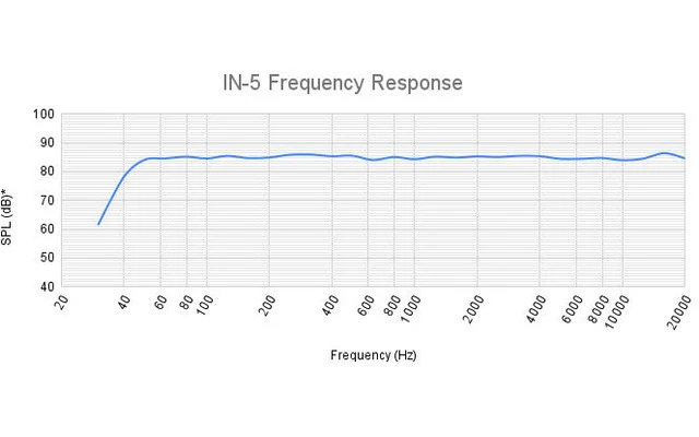 Kali Audio IN-5