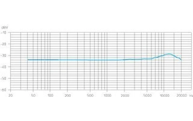Sennheiser EW-112-P G3