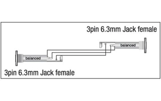 Adaptador Jack hembra a Jack hembra