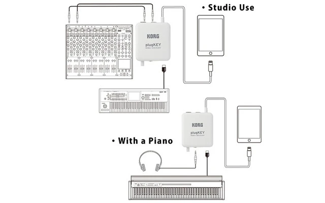 Korg PlugKey