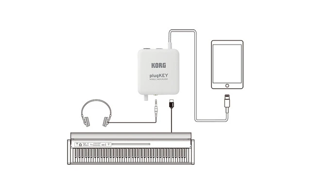 Korg PlugKey