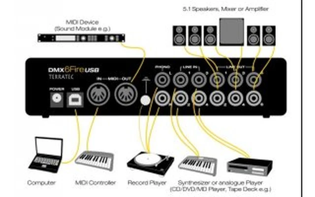 Terratec DMX 6 Fire USB