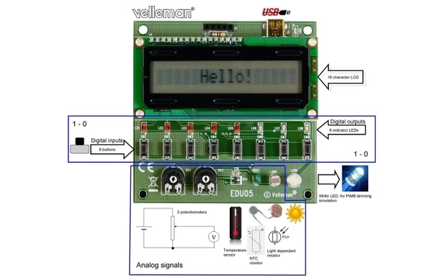 Tutorial USB