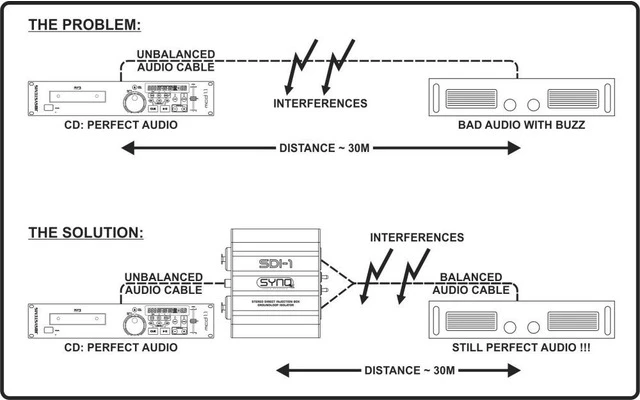 SynQ SDI 1