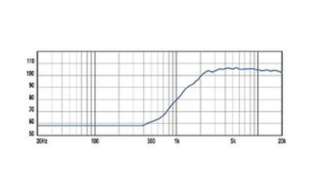 Tweeter Eminence APT-150 (100° x 50°) - EMNAPT150