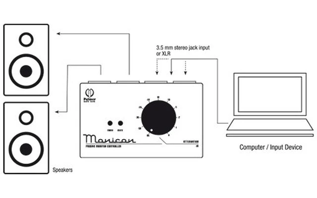 Palmer Monicon