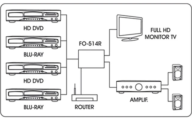 Fonestar FO-514R