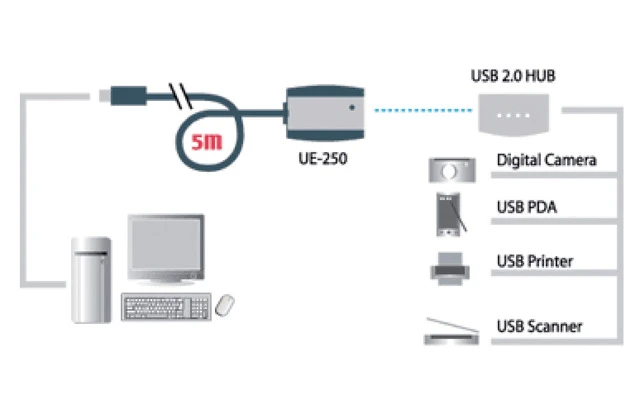 Imagenes de Aten UE250-AT