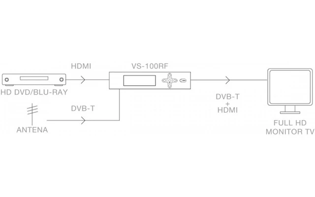 Fonestar VS-100RF