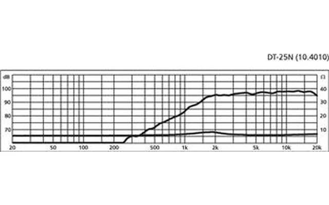 IMG Stage Line DT-25N